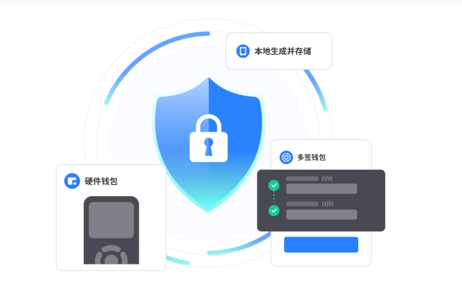 开展